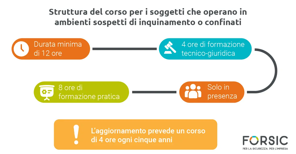 Accordo Stato Regioni 2025: ambienti sospetti di inquinamento o confinati - Forsic Accordo Stato Regioni 2025: ambienti sospetti di inquinamento o confinati - Forsic