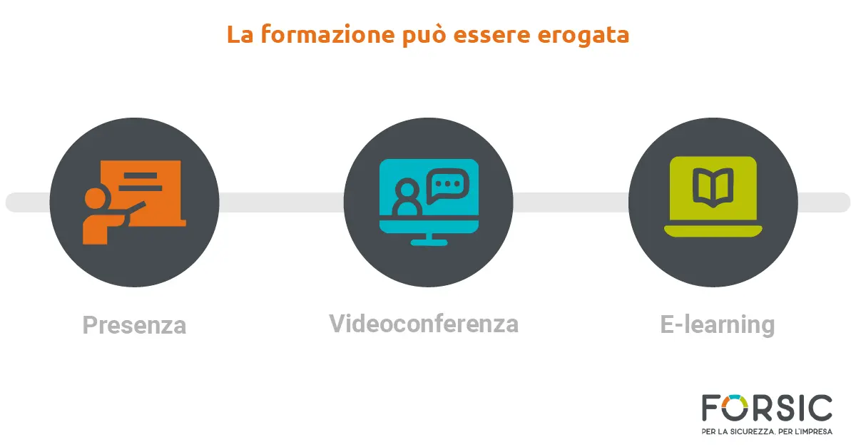Accordo Stato Regioni 2025: formazione dei dirigenti - Forsic Accordo Stato Regioni 2025: formazione dei dirigenti - Forsic