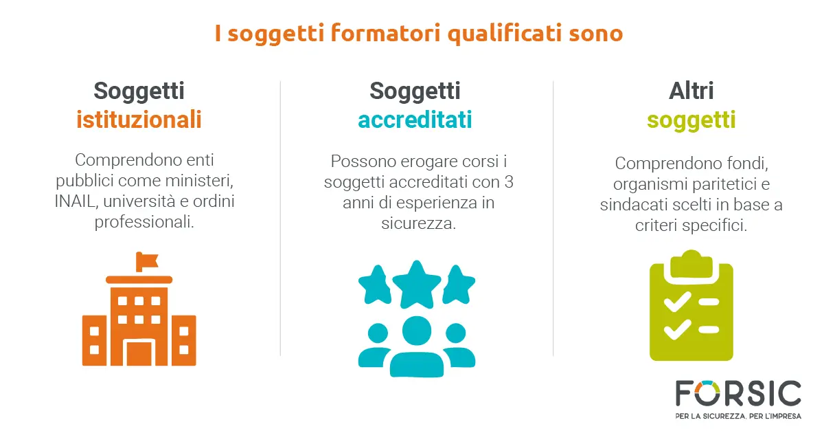 Accordo Stato Regioni 2025: novità sui soggetti formatori - Forsic Accordo Stato Regioni 2025: novità sui soggetti formatori - Forsic