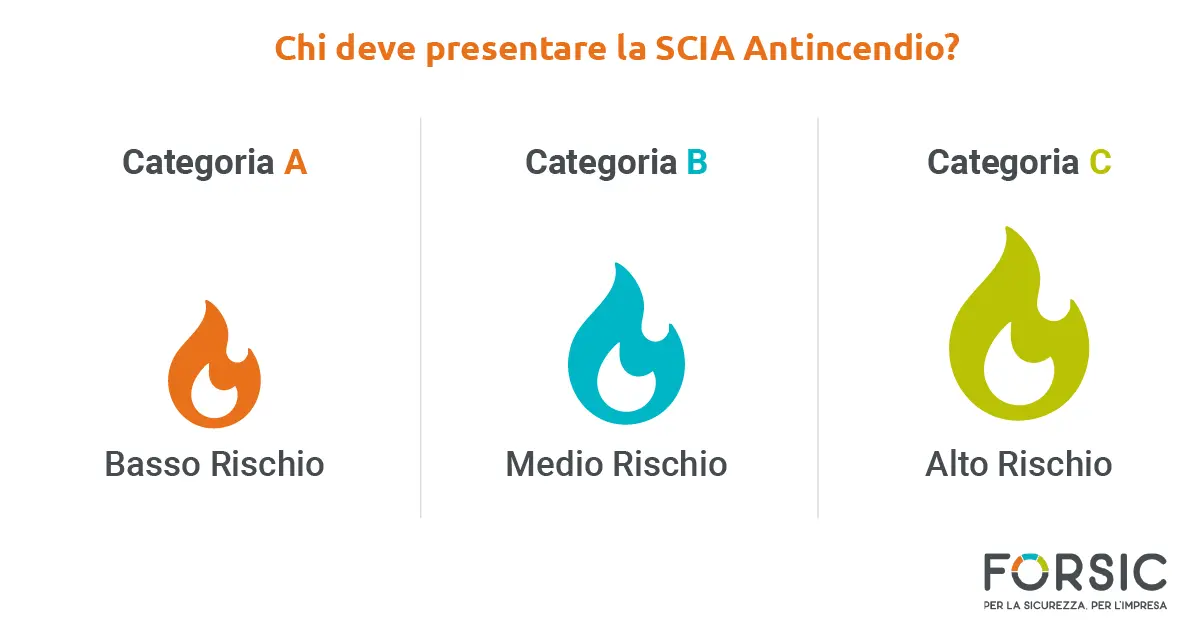 Chi deve presentare la SCIA Antincendio? - Forsic Chi deve presentare la SCIA Antincendio? - Forsic