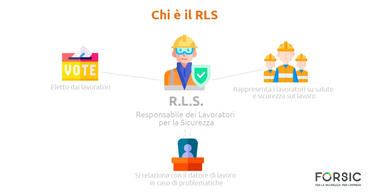 Chi è il RLS - forsic Chi è il RLS - forsic
