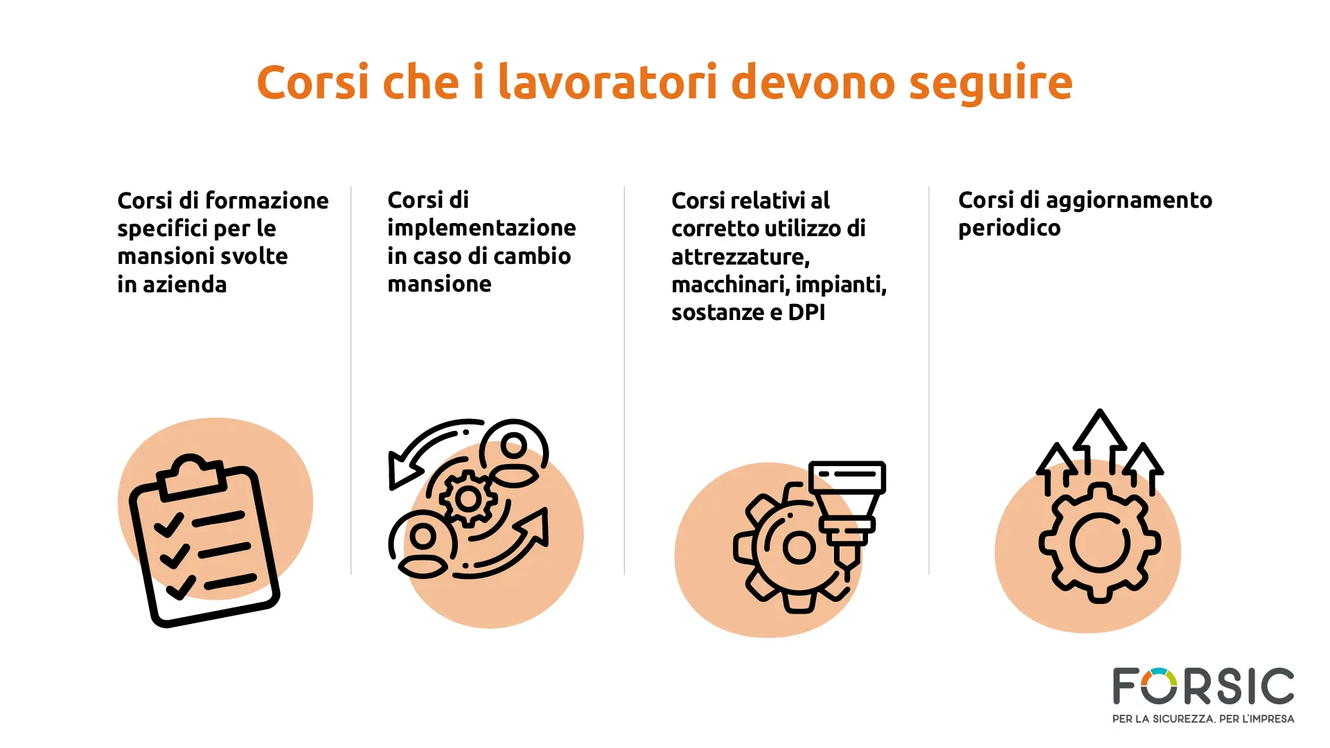 I corsi obbligatori per la sicurezza sul lavoro - forsic
