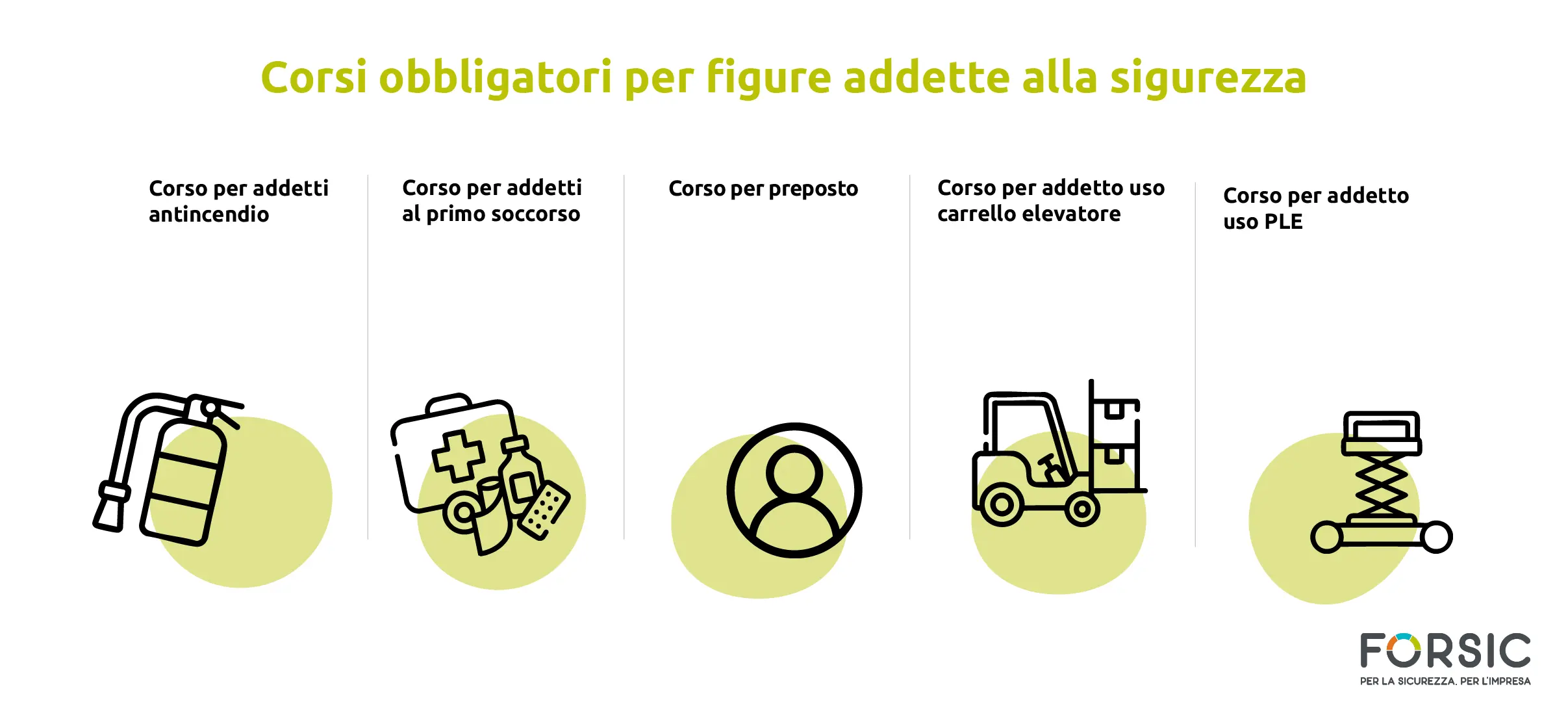 I corsi obbligatori per la sicurezza sul lavoro - forsic