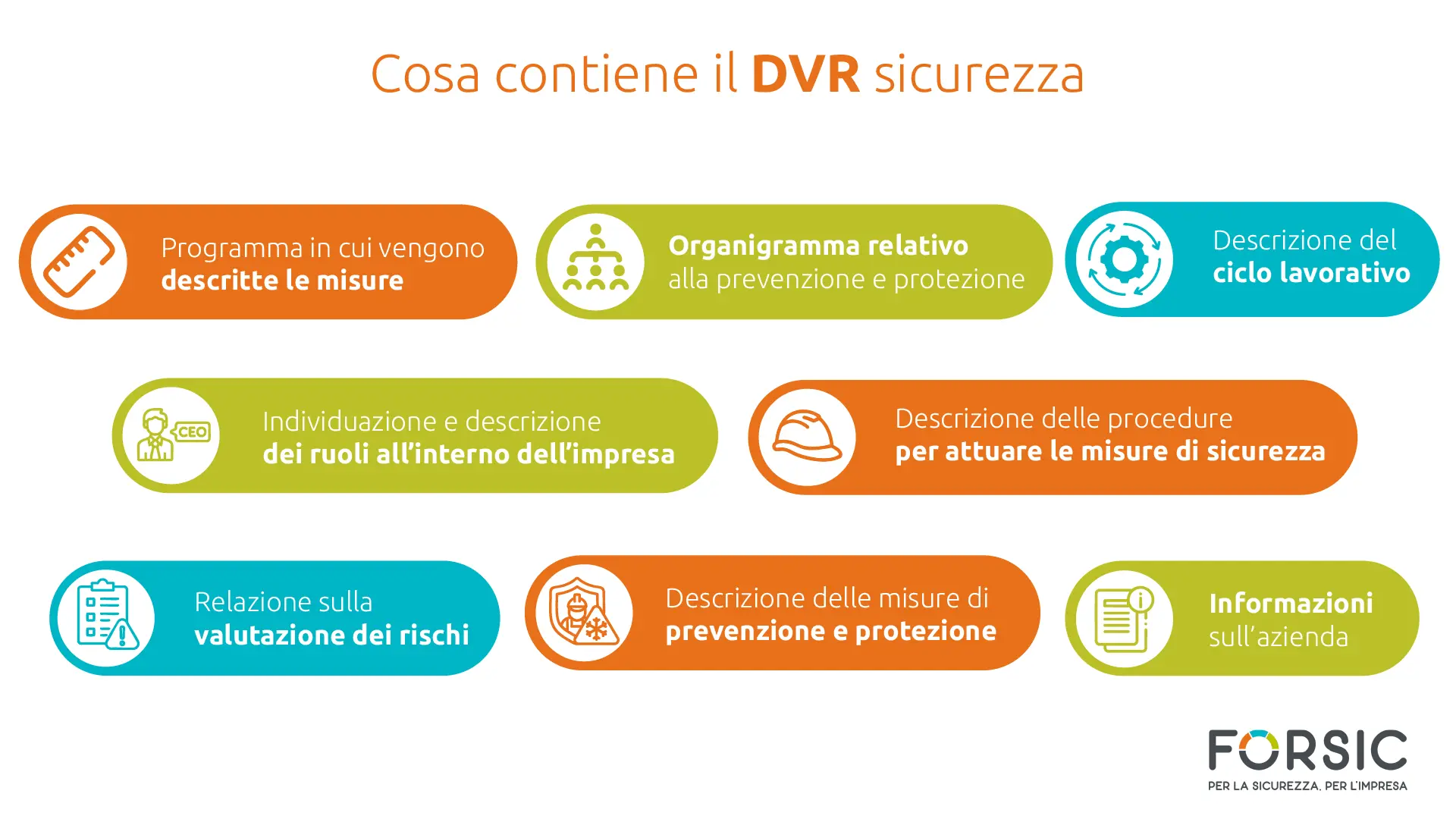 Cosa contiene il DVR sicurezza - forsic Cosa contiene il DVR sicurezza - forsic