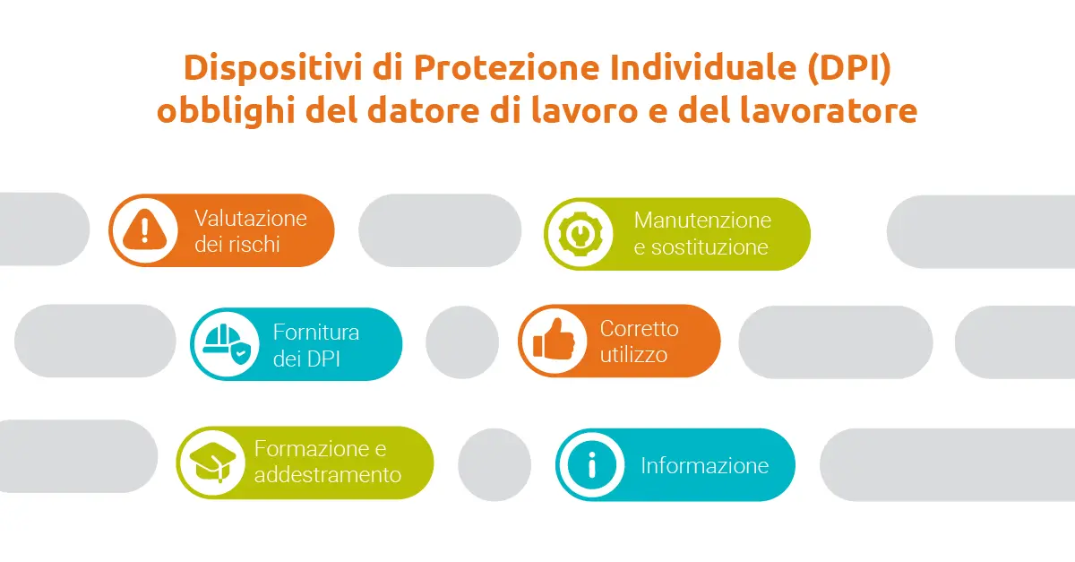 Dispositivi di Protezione Individuale (DPI): obblighi del datore di lavoro e del lavoratore - ForSic Dispositivi di Protezione Individuale (DPI): obblighi del datore di lavoro e del lavoratore - ForSic