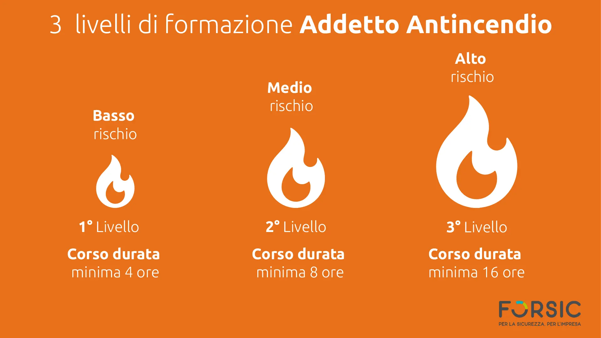 Formazione e requisiti Addetto Antincendio - forsic Formazione e requisiti Addetto Antincendio - forsic