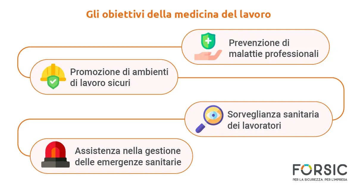 Gli obiettivi della medicina del lavoro - Forsic Gli obiettivi della medicina del lavoro - Forsic