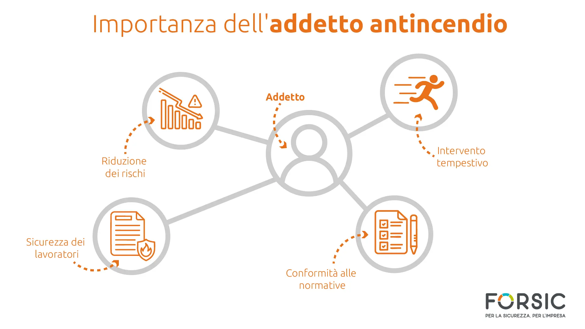 Importanza dell'addetto antincendio - forsic Importanza dell'addetto antincendio - forsic