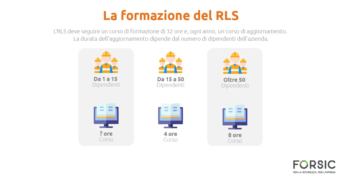 La formazione del RLS - forsic La formazione del RLS - forsic