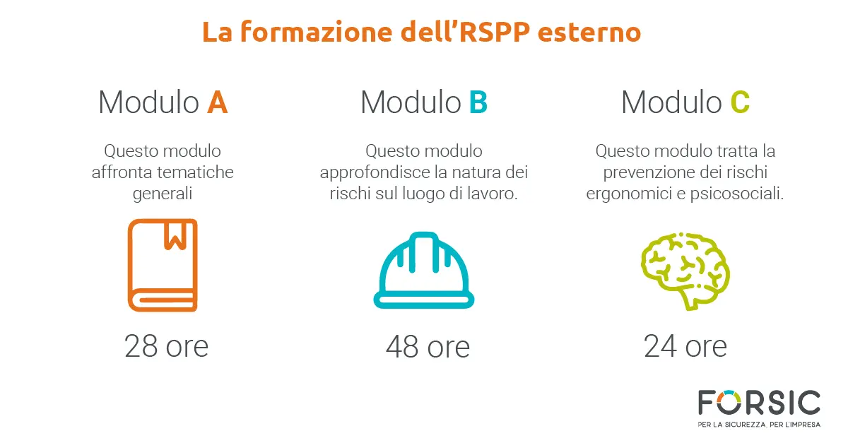 La formazione dell’RSPP esterno - Forsic