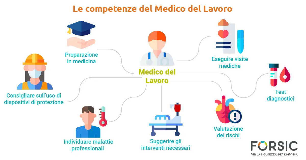 Le competenze del Medico del Lavoro - Forsic Le competenze del Medico del Lavoro - Forsic