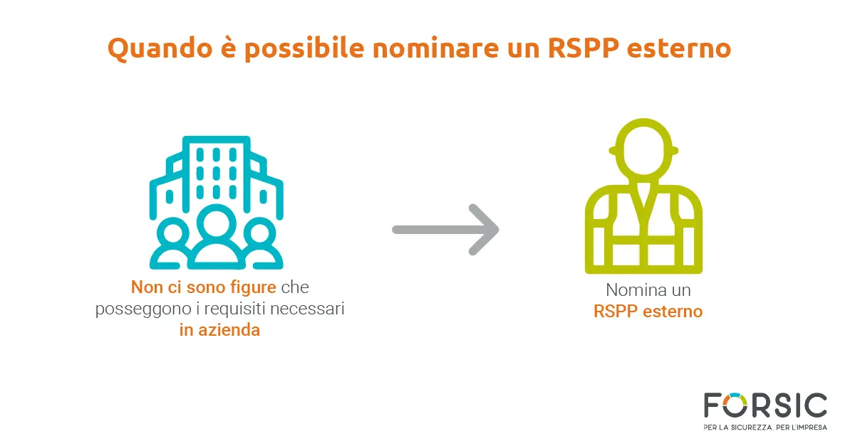 Quando è possibile nominare un RSPP esterno? - Forsic