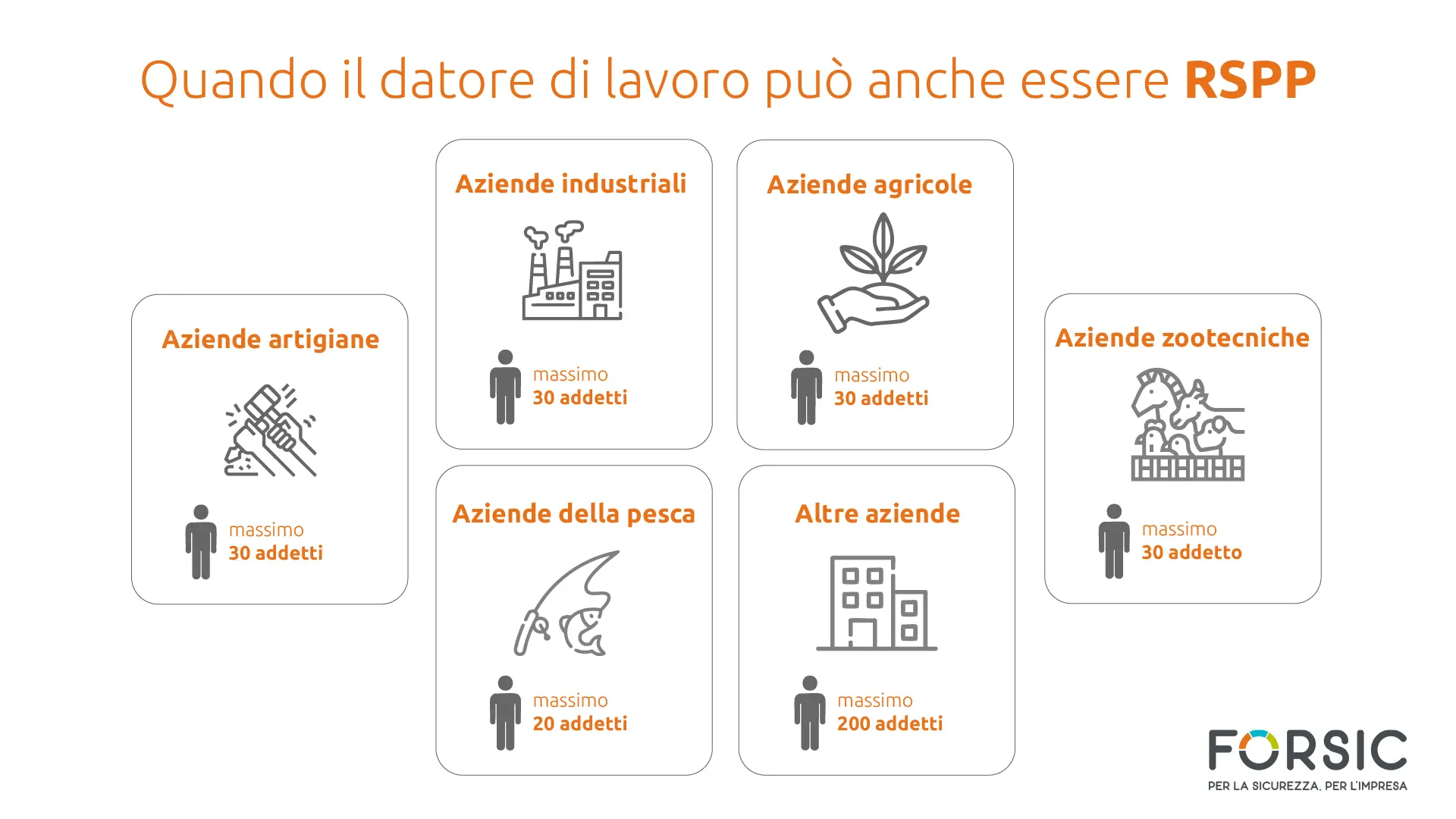 Quando il datore di lavoro può anche essere RSPP - forsic