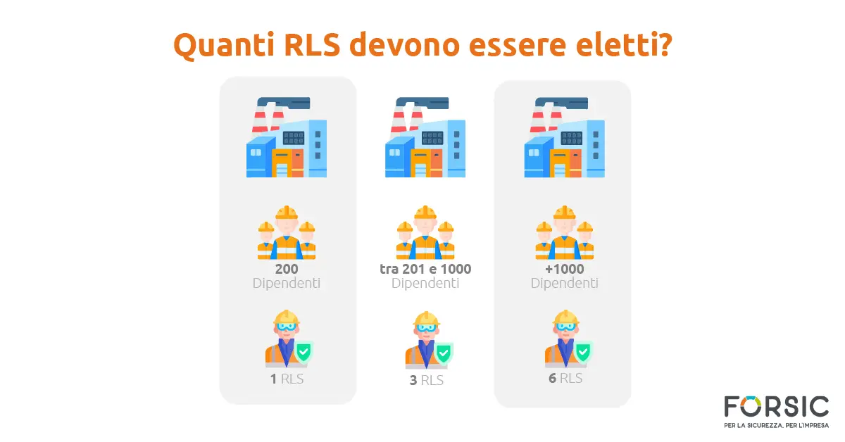 Quanti RLS devono essere eletti? - forsic Quanti RLS devono essere eletti? - forsic