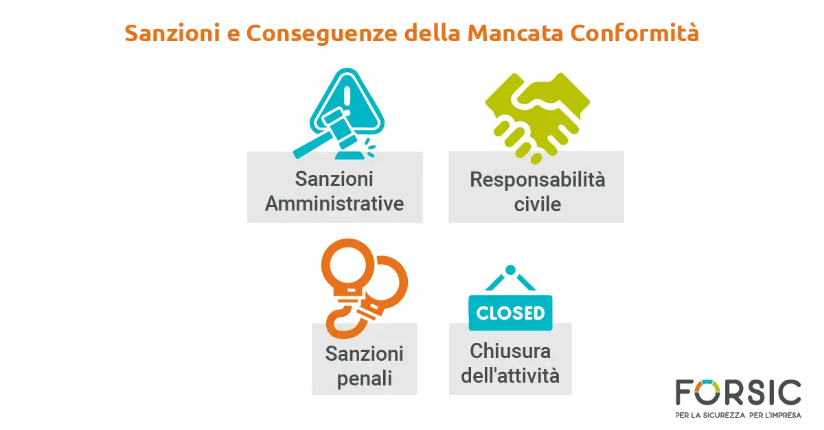 Sanzioni e Conseguenze della Mancata Conformità - Forsic Sanzioni e Conseguenze della Mancata Conformità - Forsic